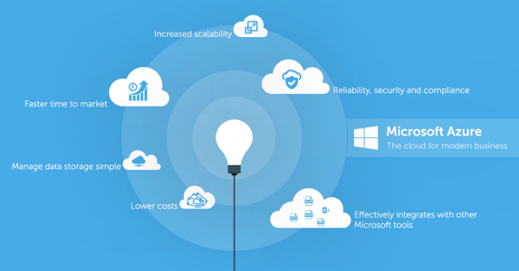 微軟云計(jì)算 Microsoft  Azure