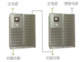 機房不間斷供電子系統(tǒng)