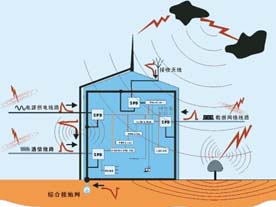 機房防雷接地子系統(tǒng)