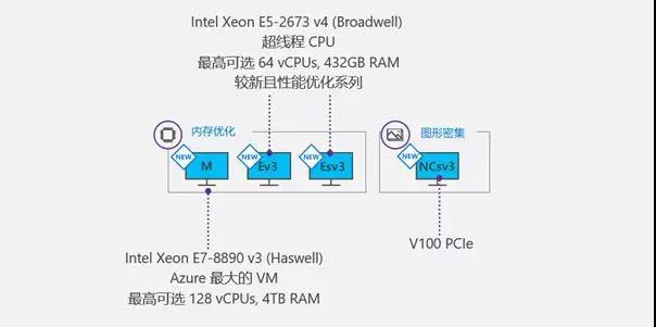 成都軟件正版化|政府正版軟件|云計算|微軟五星代理商|Oracle 金牌代理商|四川企業(yè)正版化|騰云偉業(yè)|成都騰云