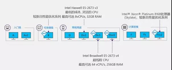 成都軟件正版化|政府正版軟件|云計算|微軟五星代理商|Oracle 金牌代理商|四川企業(yè)正版化|騰云偉業(yè)|成都騰云