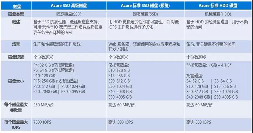 成都軟件正版化|政府正版軟件|云計算|微軟五星代理商|Oracle 金牌代理商|四川企業(yè)正版化|騰云偉業(yè)|成都騰云